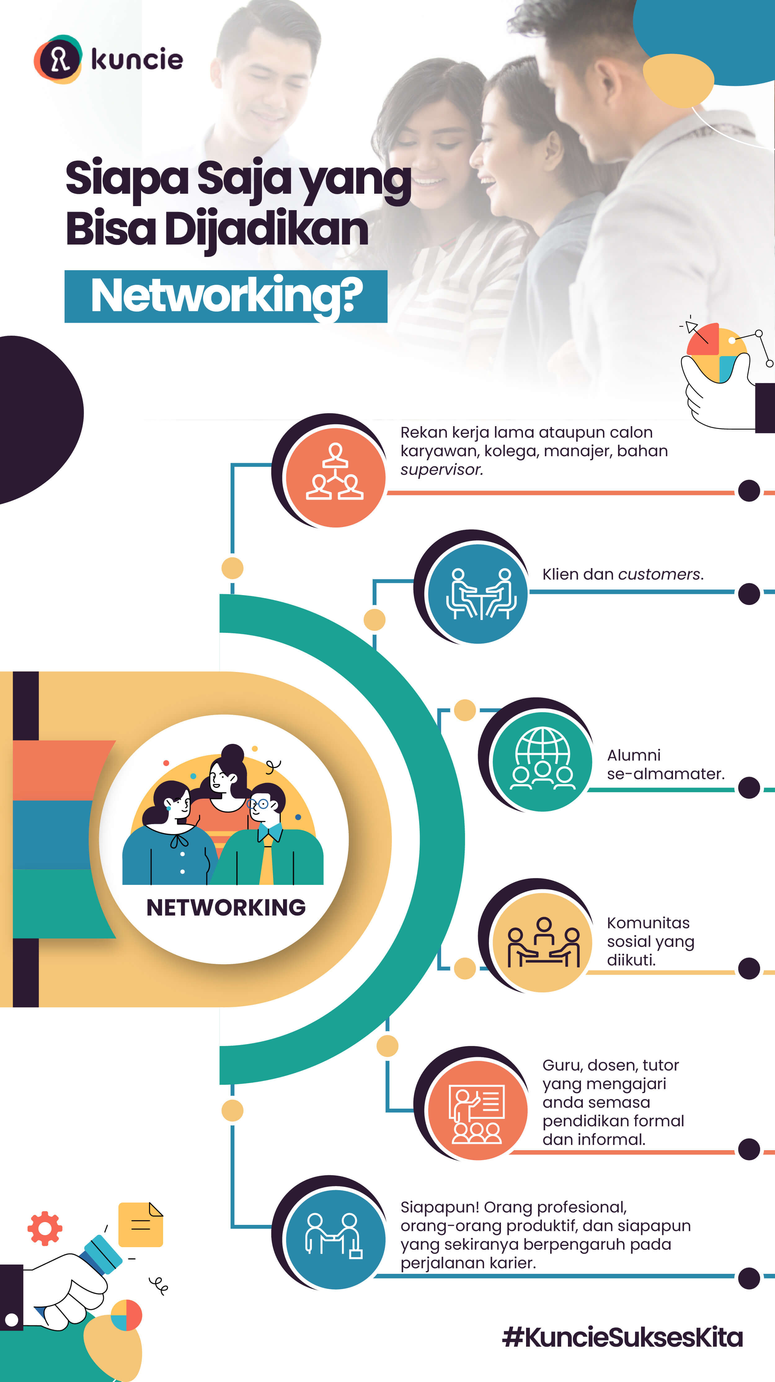 Pentingnya Memperbanyak Relasi dan Membangun Networking